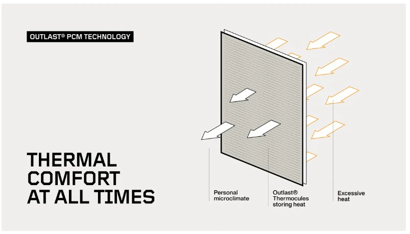 PGD - DELTA Bulletproof Vest IIIA + 55J - immagine 8