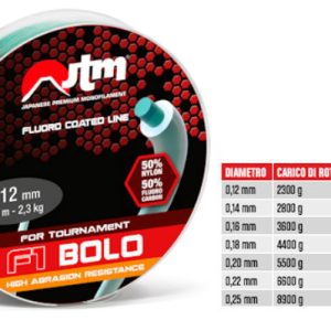 JTM F1 BOLO